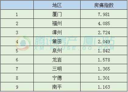 房价 人均收入_人均收入的漫画图片(3)