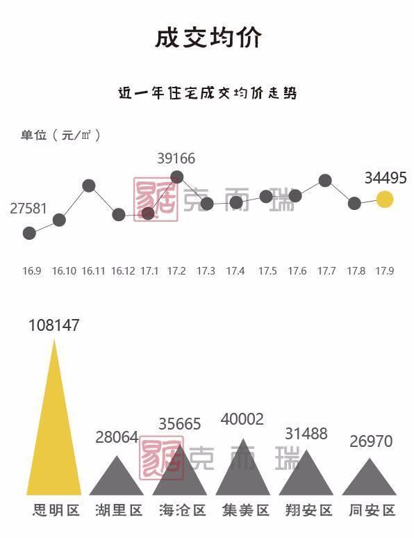 廈門購房者不用慌了，1972套房源已獲批