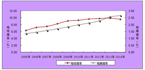 儿童人口_全球人口(3)