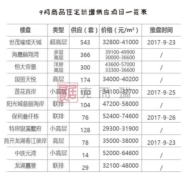 廈門購房者不用慌了，1972套房源已獲批