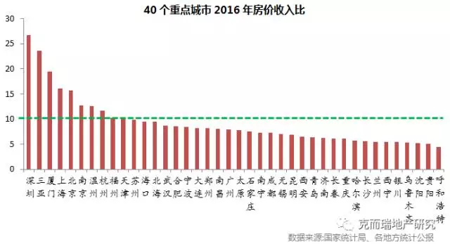 玉溪城镇人口年均收入_...4-2009年城镇居民人均可支配收入玉溪-玉溪市2009年国(2)