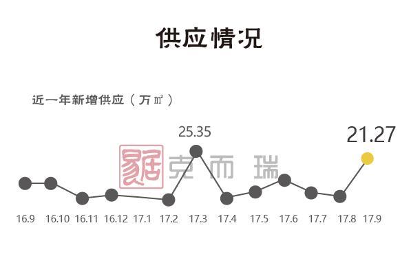 廈門購房者不用慌了，1972套房源已獲批