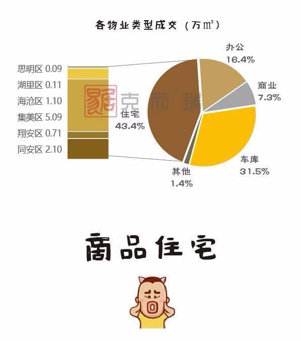 廈門購房者不用慌了，1972套房源已獲批