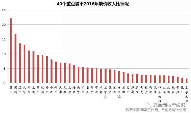 石家庄 人均收入_石家庄火车站图片