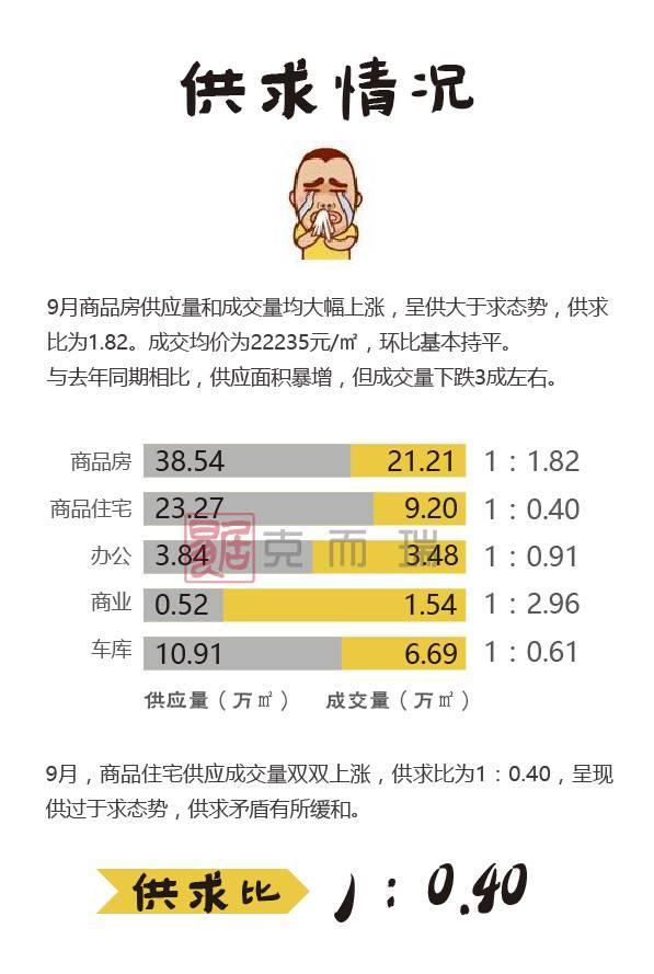 廈門購房者不用慌了，1972套房源已獲批
