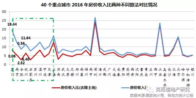 玉溪城镇人口年均收入_...4-2009年城镇居民人均可支配收入玉溪-玉溪市2009年国(2)