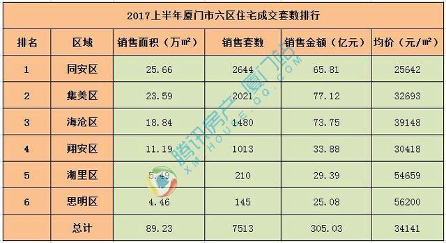 厦门中考排名_厦门大学