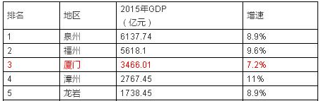 福建各县gdp排名2018_2019年度福建省县市区人均GDP排名鼓楼区第一长泰县第九