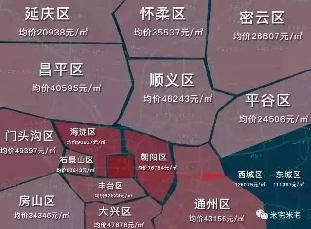 大连,武汉,西安也有比较明显的上涨,大连,武汉,西安,重庆也有比较明显图片