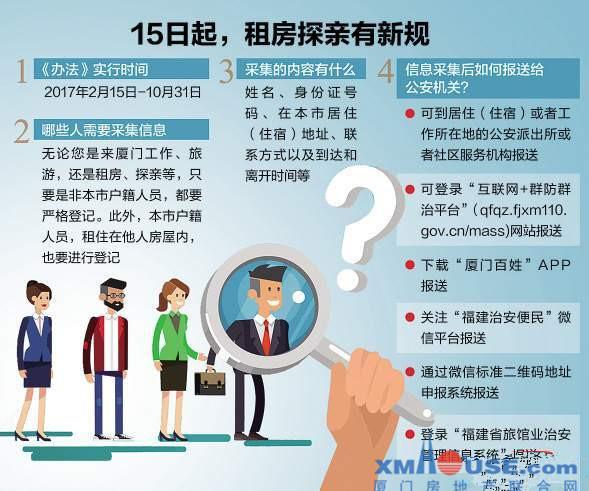 厦门人口信息采集表_人口信息采集表图片