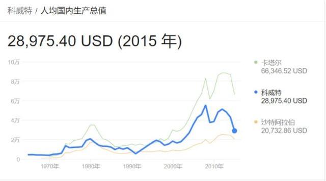 2021年科威特人均gdp_亚洲十大最有钱的地方 中国三处上榜