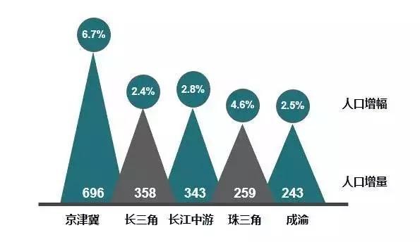 人口增幅_查阅试题HTML文本