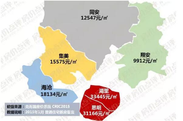 厦门市各区人口_2020年,厦门各组团常住人口-5年后厦门或成 特大城市 最宜居在