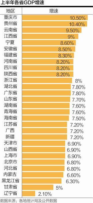 gdp平均水平_罕见 风暴前的狂欢,美国或遭崩盘危机(3)