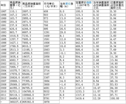 中国的人口红利房价_30年人口红利终结 中国房价到顶(2)