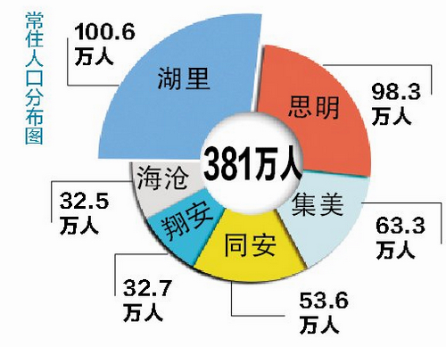 江苏外来人口2020总人数口_江苏外来人员务工证(3)