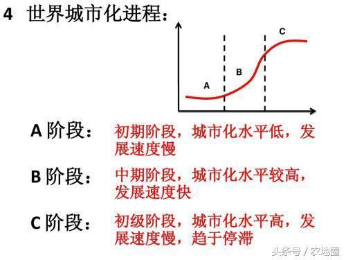 资本主义人口规律_...二轮复习课件 资本主义经济危机的规律和资本主义运行机(3)