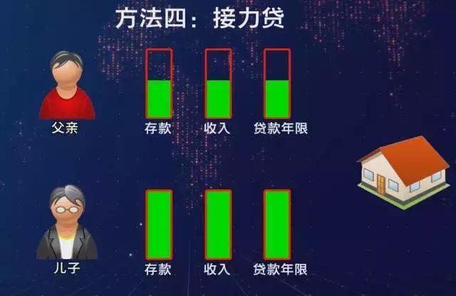 银行贷款收入证明模板_收入证明不够贷款