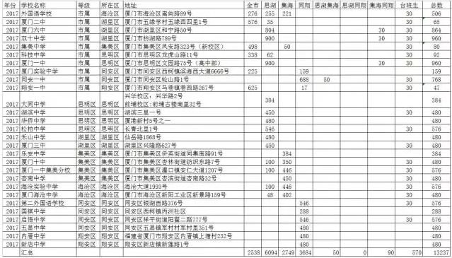 2017厦门海沧人口_厦门海沧隧道路线图(3)