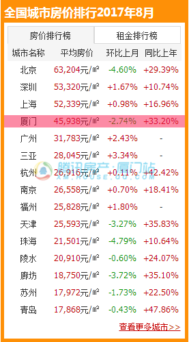 4月房价排行榜_4月中国房价排行榜