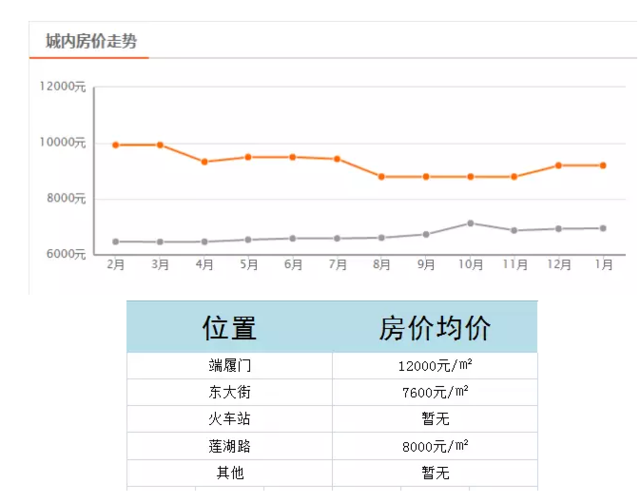 2017年1月西安各区房价表!你买的区域涨了没