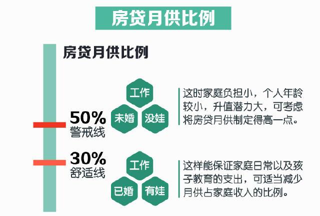 贷款收入证明_贷款700万收入要多少