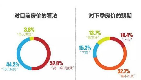 目前房价你能接受吗?快看中国楼市6大趋势