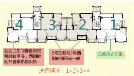 塔楼和板楼选房区别 楼房平面图告诉你答案