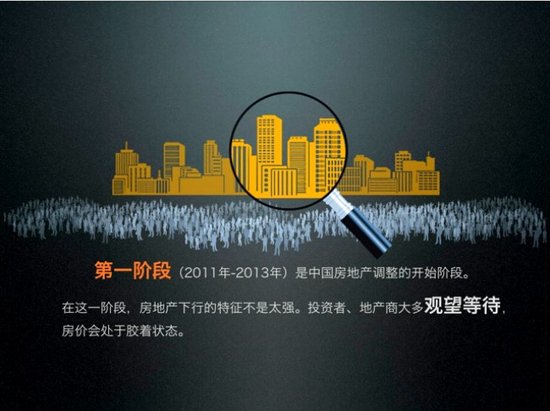 楼市崩盘猜想:末日有期 无一幸免 危机四伏