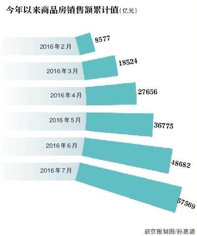 如何刷gdp_gdp是如何计算的(3)