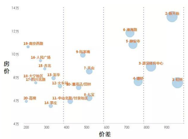 你和豪宅土豪之間差了幾個階層 火鍋數(shù)據(jù)也能告訴你