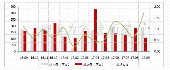 西安樓市“崩盤(pán)”？房?jī)r(jià)會(huì)下降？