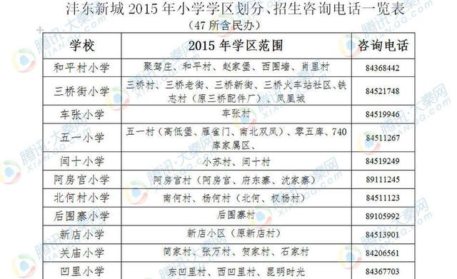 西安沣东新城2015年义务教育学区划分详情表