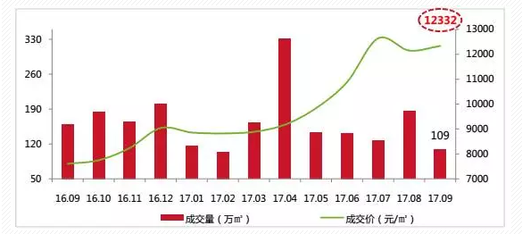 西安樓市“崩盤(pán)”？房?jī)r(jià)會(huì)下降？