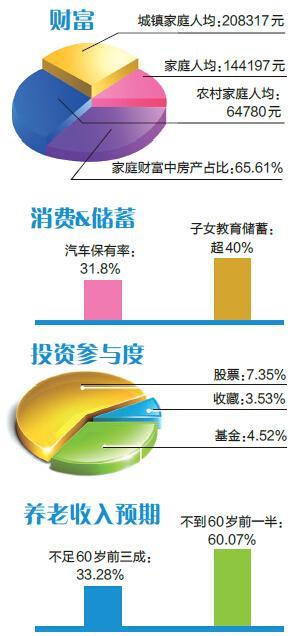 华西村人均收入_台湾人均资产(2)
