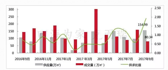 西安樓市“崩盤(pán)”？房?jī)r(jià)會(huì)下降？