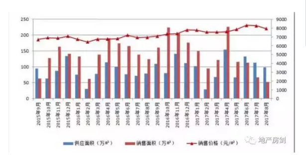 西安外来人口_禾略是这样解读西安 历史机遇转折点,28宗优质土地等你来选(3)