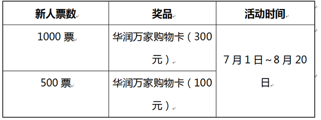 报名投票送豪礼 罗马嘉园公益集体婚礼真诚相