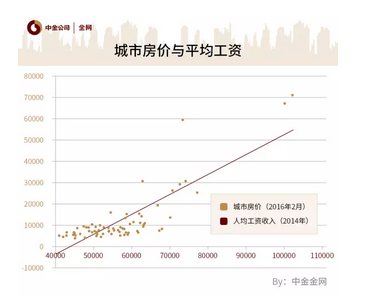 邯郸市人均收入_邯郸市地图(2)