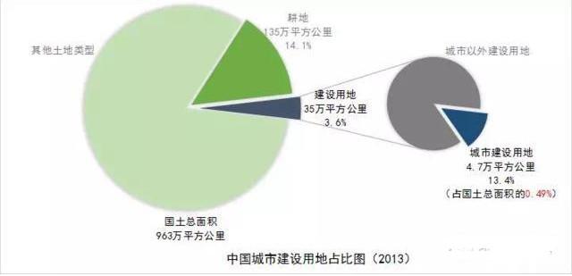 世界人口统计数字_世界人口本月内将达70亿 本世纪末将突破100亿(3)