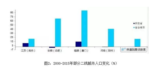 南京人口统计_南京人口密度分布图(3)