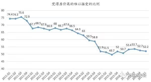 全国房价 全国房价