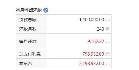 买房贷款年限越长越好?别让房贷捆死了你的人