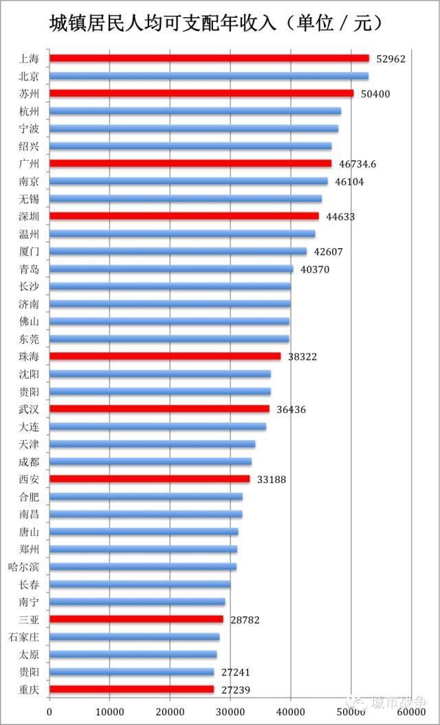 房价下跌比上涨可怕_中国历年房价收入比(3)