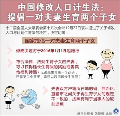 人口计划生育法_人口和计划生育法修正