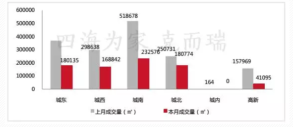 西安樓市“崩盤(pán)”？房?jī)r(jià)會(huì)下降？