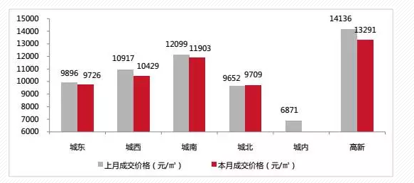 西安樓市“崩盤(pán)”？房?jī)r(jià)會(huì)下降？
