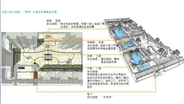 庭院深深深几许?探秘华远锦悦院落神秘幽境