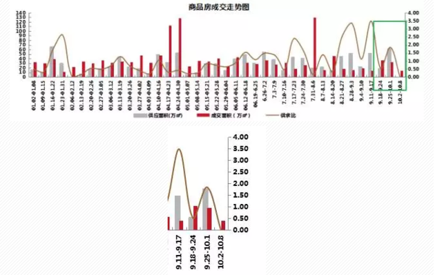 西安樓市“崩盤(pán)”？房?jī)r(jià)會(huì)下降？