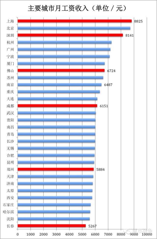 房价下跌比上涨可怕_中国房价收入比(3)